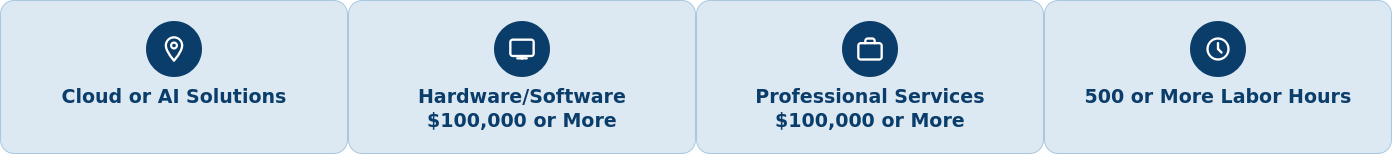 When a business case is required